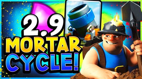 2.9 Mortar Cycle .